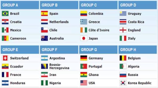 Group-FIFA-World-Cup-2014-background-HD-Wallpapers